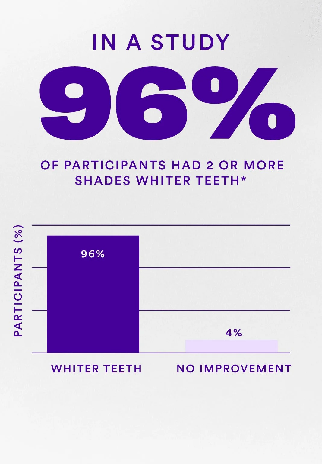 Teeth Whitening Strips - Image 3